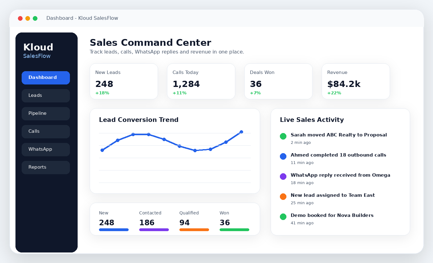 Kloud SalesFlow dashboard mockup
