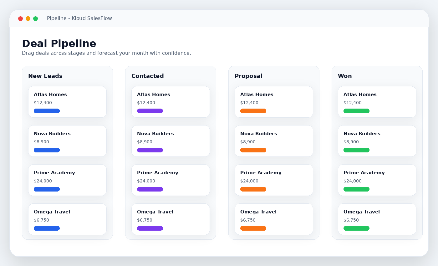 CRM sales pipeline
